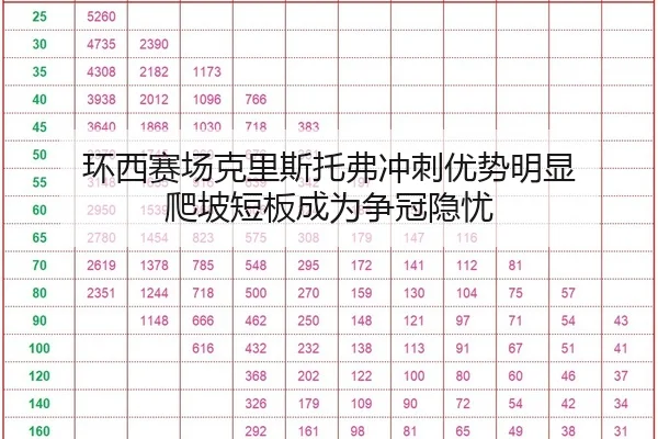 环西赛场克里斯托弗冲刺优势明显 爬坡短板成为争冠隐忧